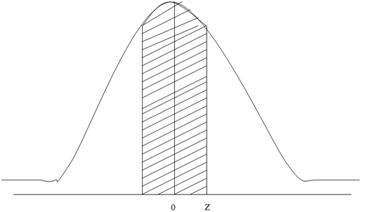 182_Probability Distribution for Continuous Random Variables 2.png
